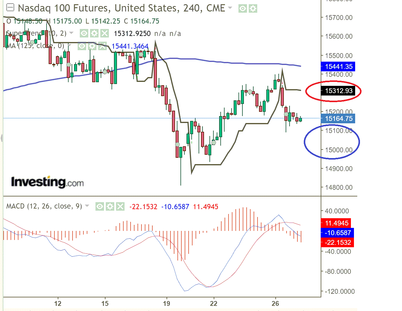 2021 QV-GDAXi-DJ-GOLD-EURUSD- JPY 1276189