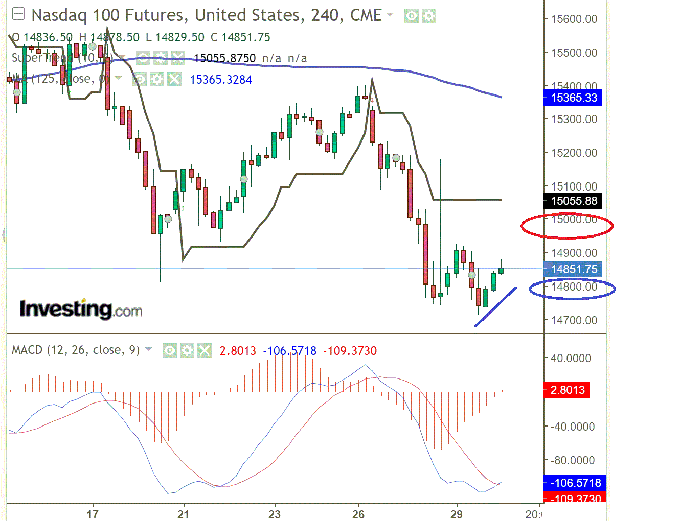 2021 QV-GDAXi-DJ-GOLD-EURUSD- JPY 1276605