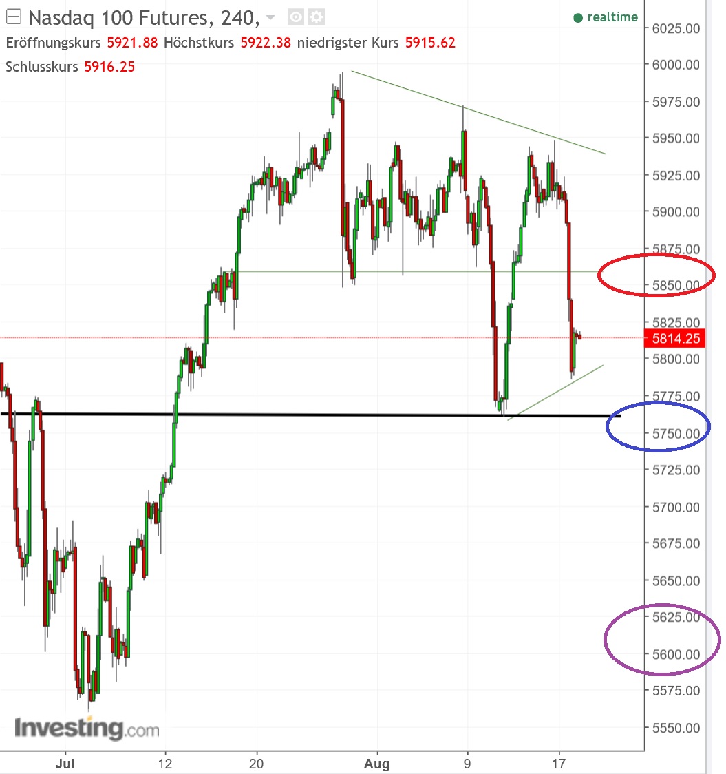2017 QV-GDAXi-DJ-GOLD-EURUSD-JPY 1007629