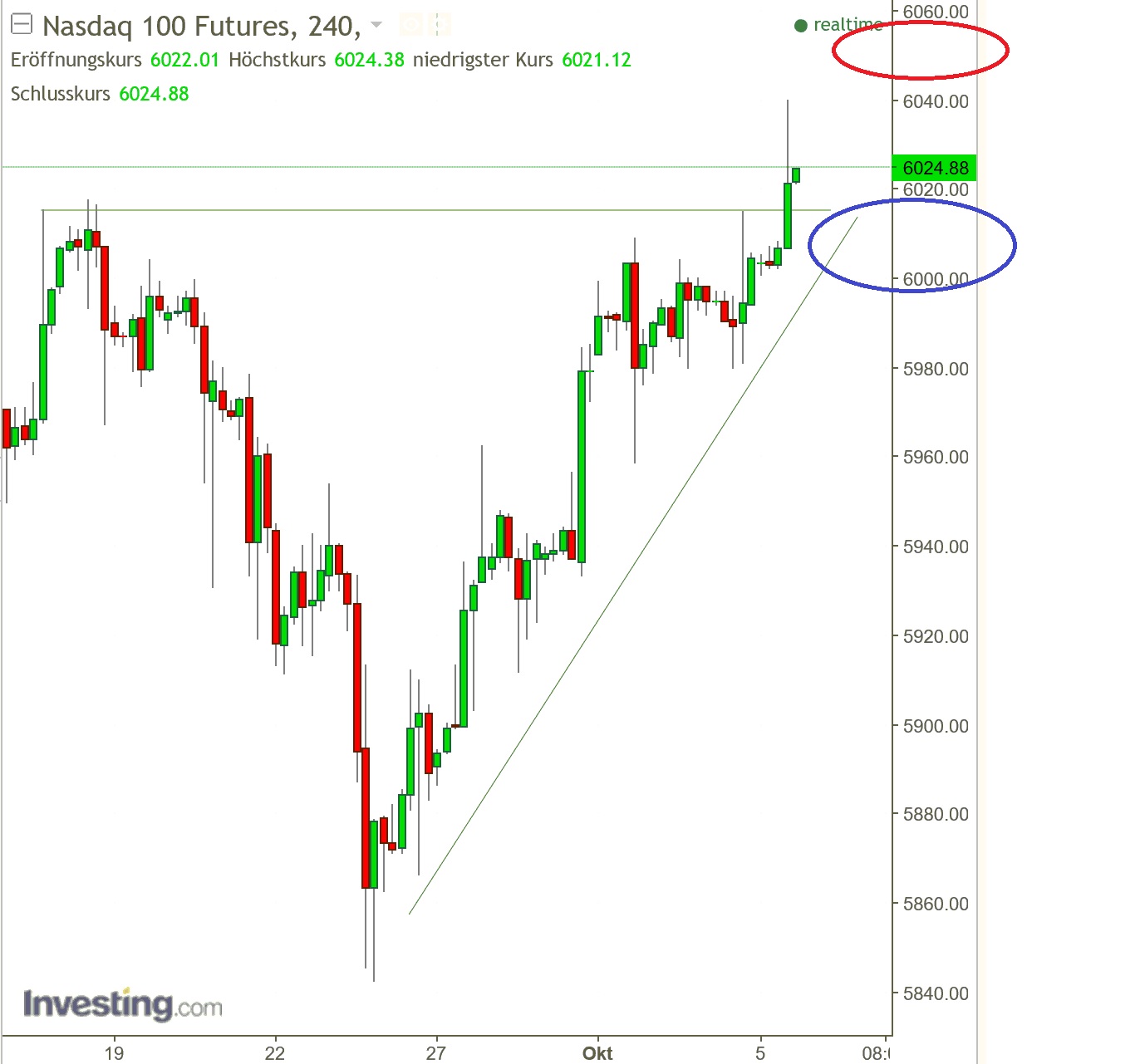 2017 QV-GDAXi-DJ-GOLD-EURUSD-JPY 1016077