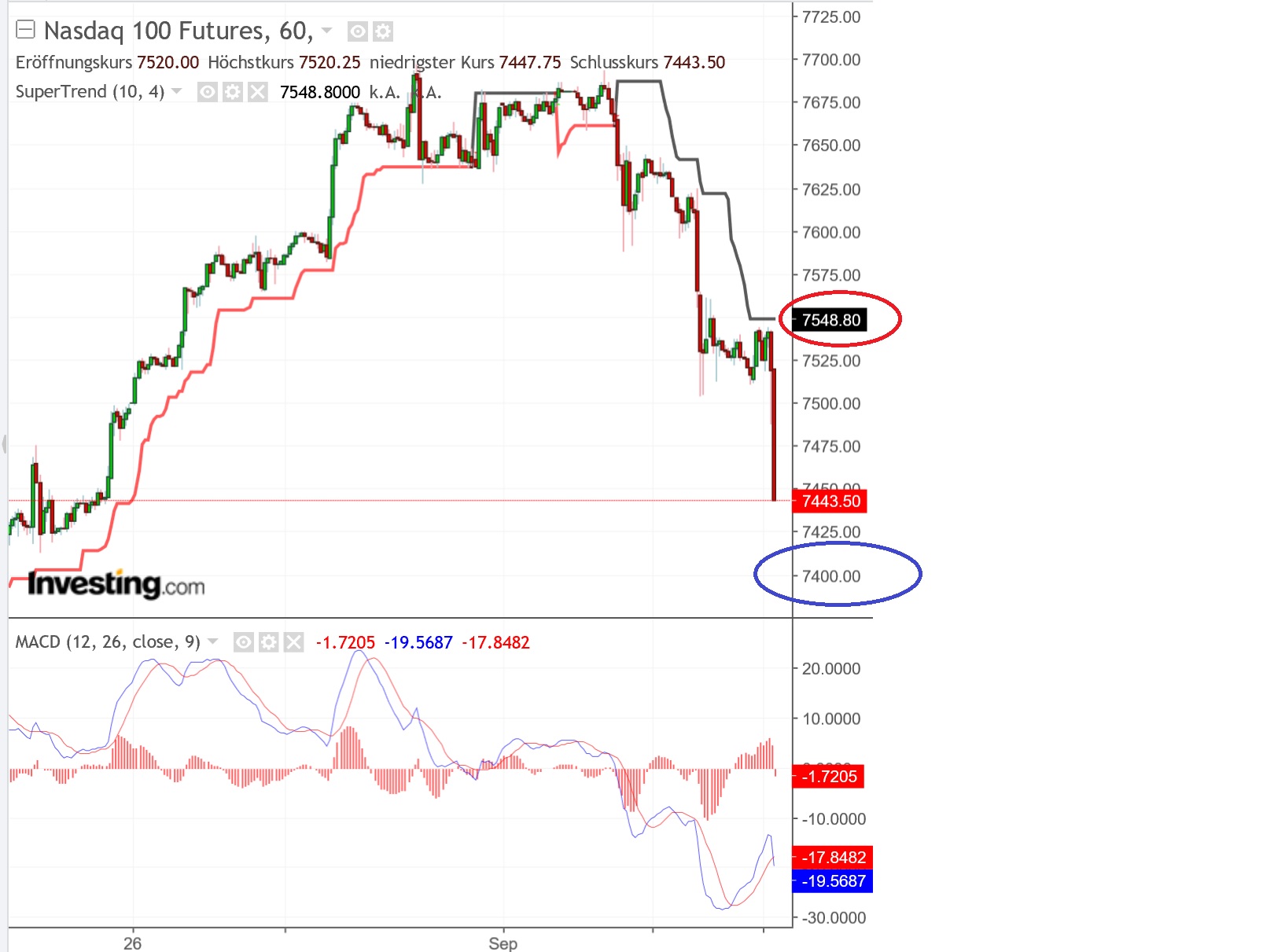 2018 QV-GDAXi-DJ-GOLD-EURUSD-JPY 1072964