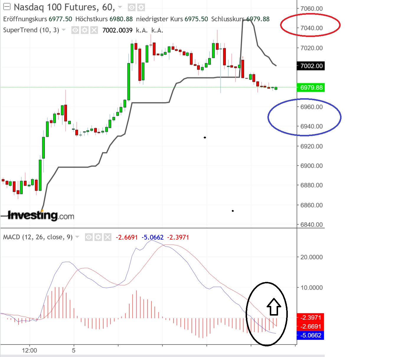 2019 QV-GDAXi-DJ-GOLD-EURUSD- JPY 1095413