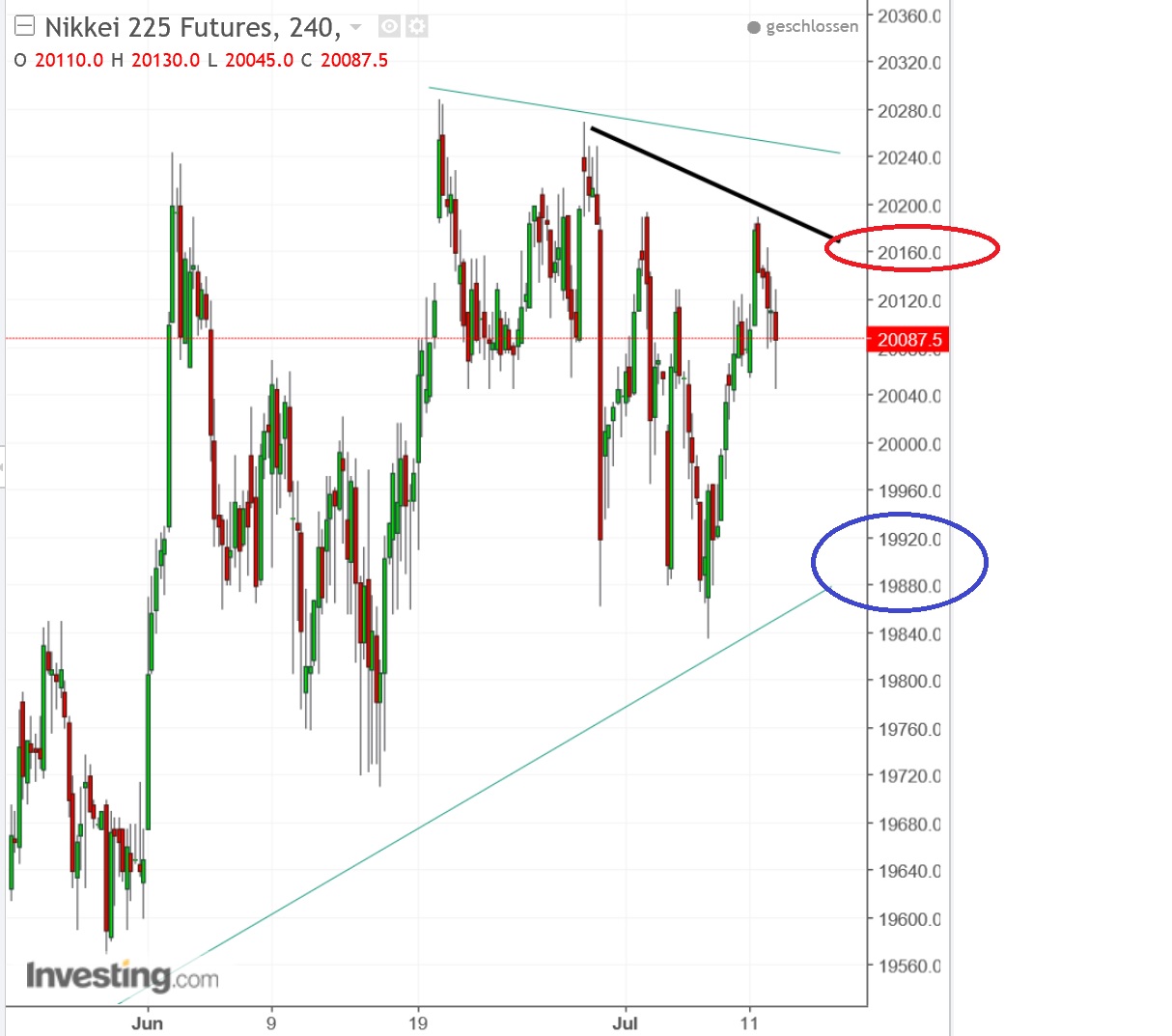 2017 QV-GDAXi-DJ-GOLD-EURUSD-JPY 1000919