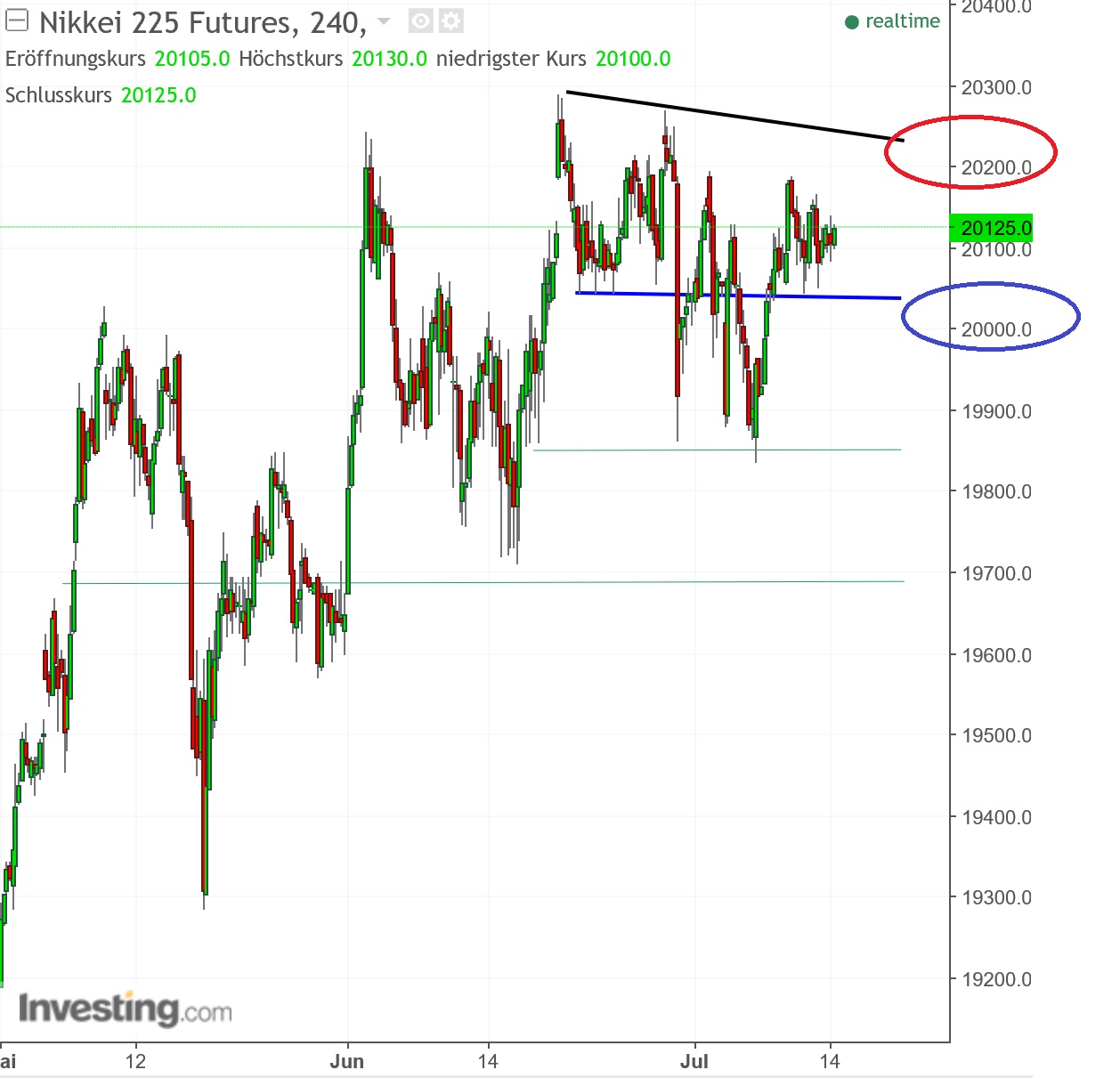 2017 QV-GDAXi-DJ-GOLD-EURUSD-JPY 1001396