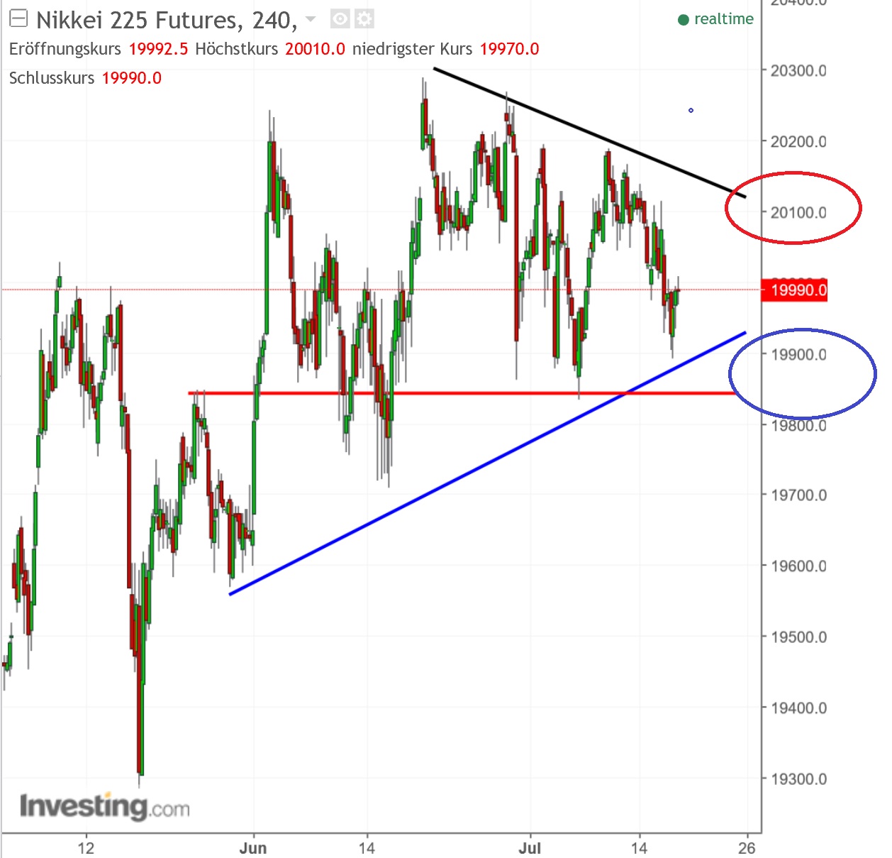 2017 QV-GDAXi-DJ-GOLD-EURUSD-JPY 1002205