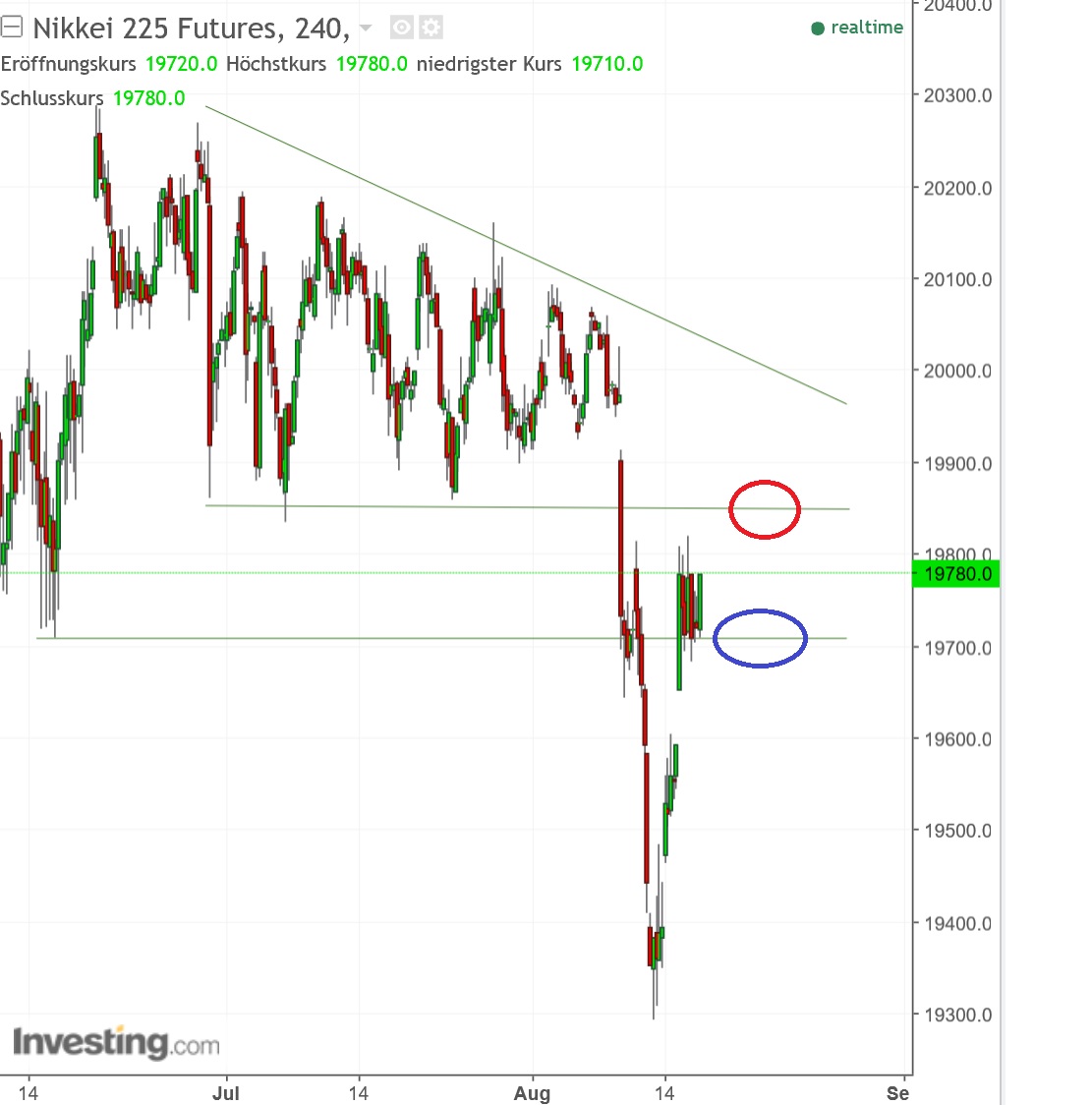 2017 QV-GDAXi-DJ-GOLD-EURUSD-JPY 1007175
