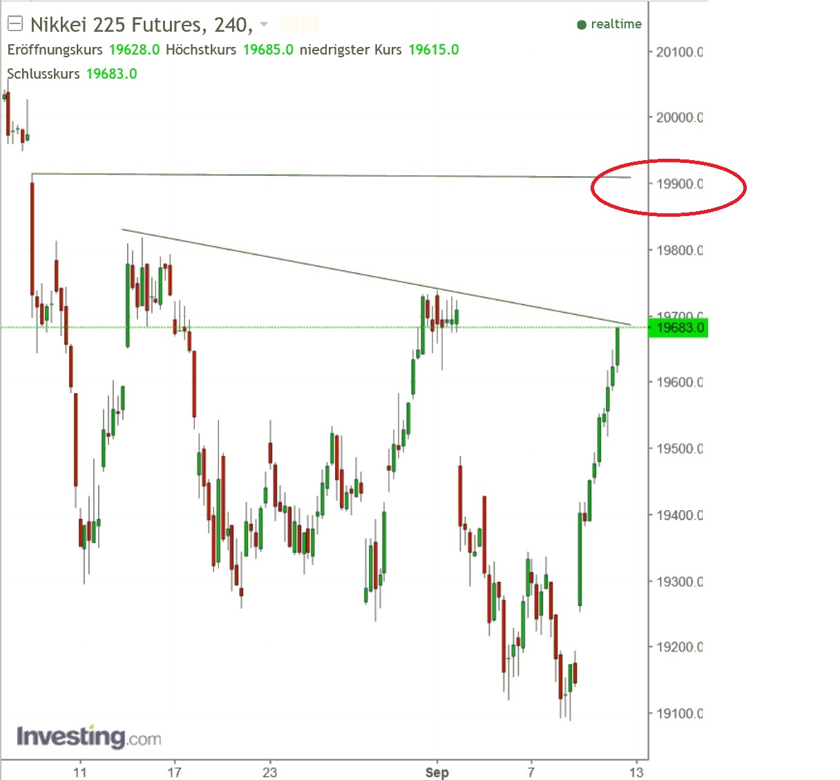 2017 QV-GDAXi-DJ-GOLD-EURUSD-JPY 1011819