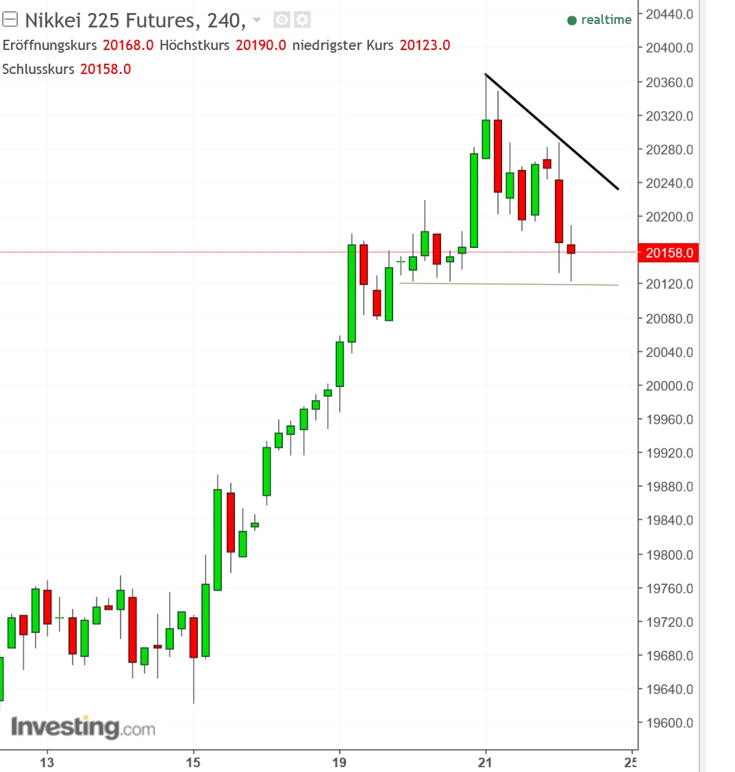 2017 QV-GDAXi-DJ-GOLD-EURUSD-JPY 1013780