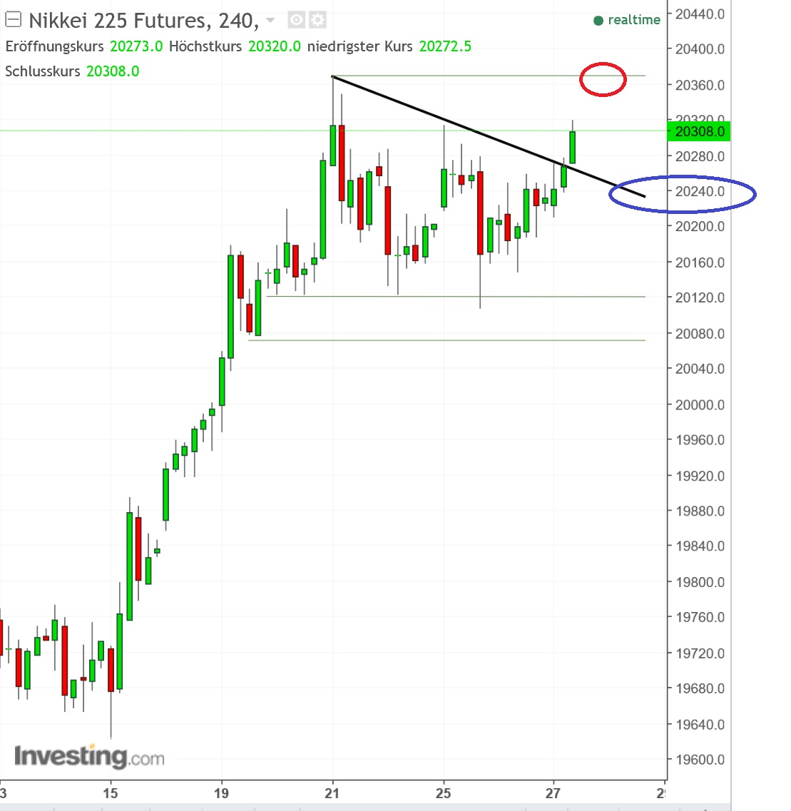 2017 QV-GDAXi-DJ-GOLD-EURUSD-JPY 1014640