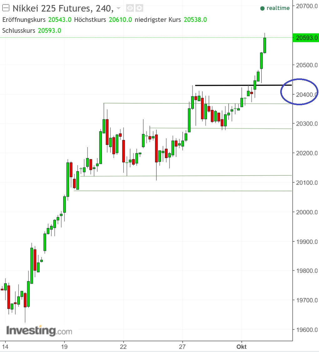 2017 QV-GDAXi-DJ-GOLD-EURUSD-JPY 1015665