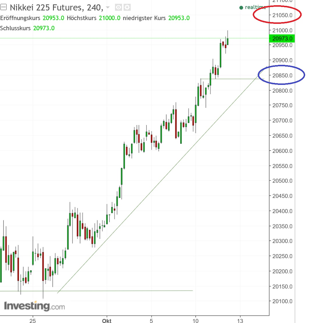 2017 QV-GDAXi-DJ-GOLD-EURUSD-JPY 1017402