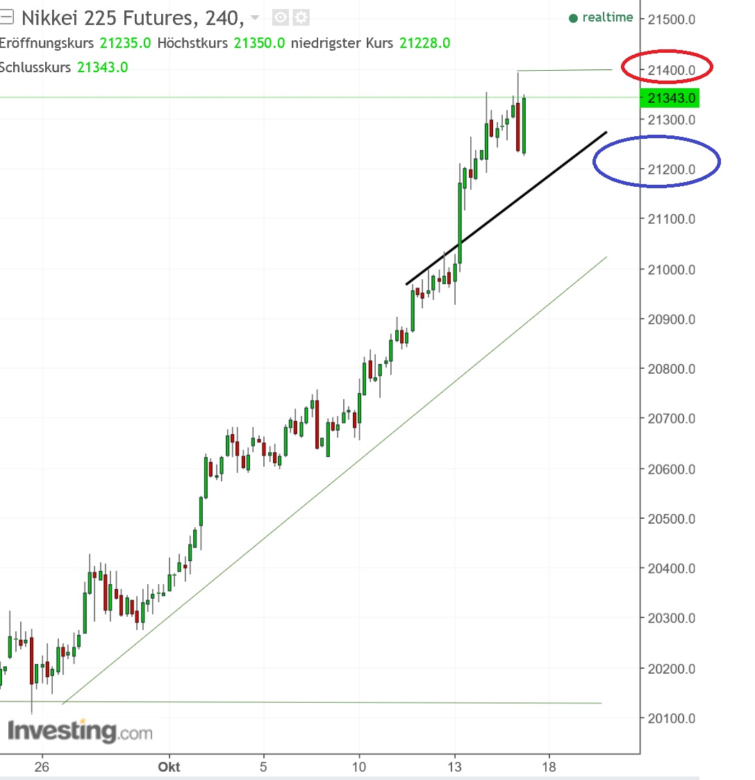 2017 QV-GDAXi-DJ-GOLD-EURUSD-JPY 1018246