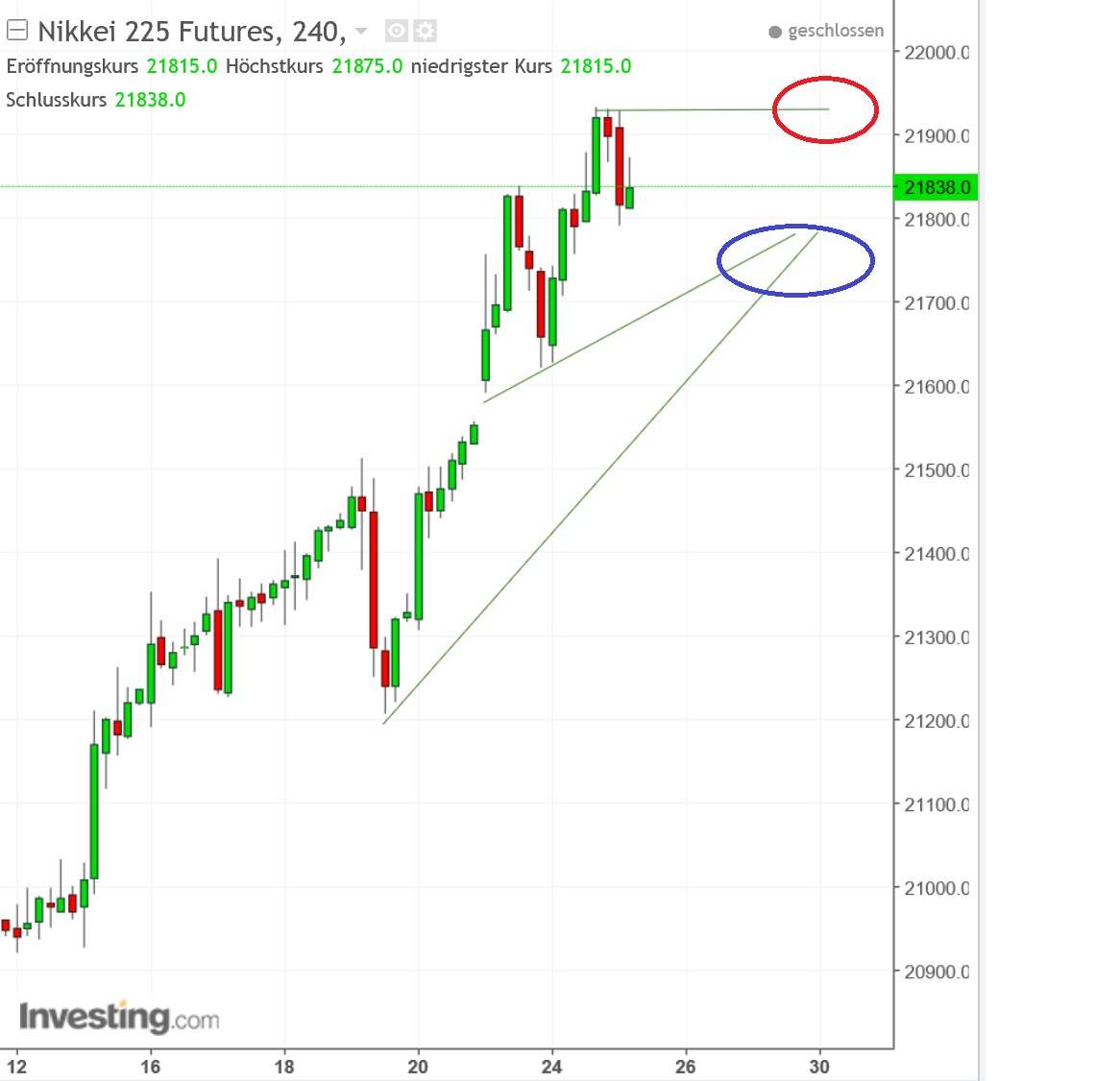 2017 QV-GDAXi-DJ-GOLD-EURUSD-JPY 1019847