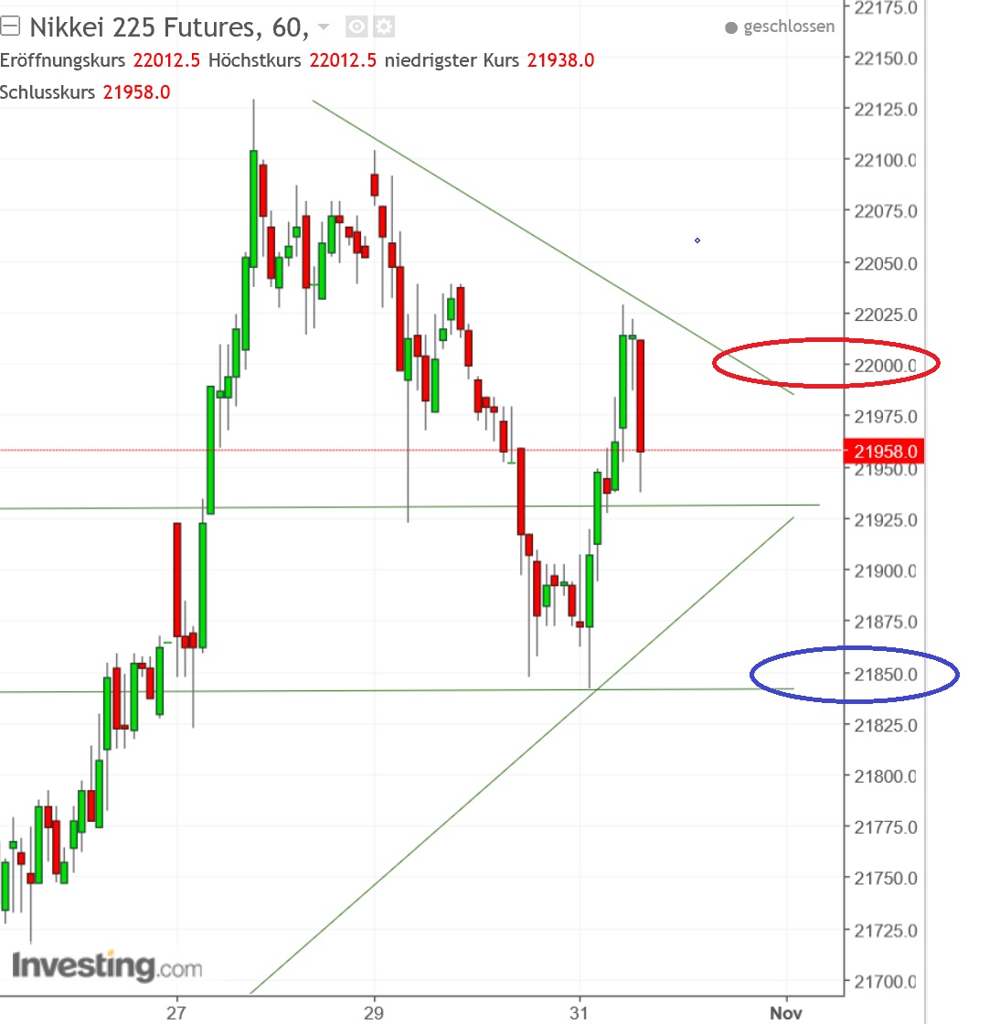 2017 QV-GDAXi-DJ-GOLD-EURUSD-JPY 1021012