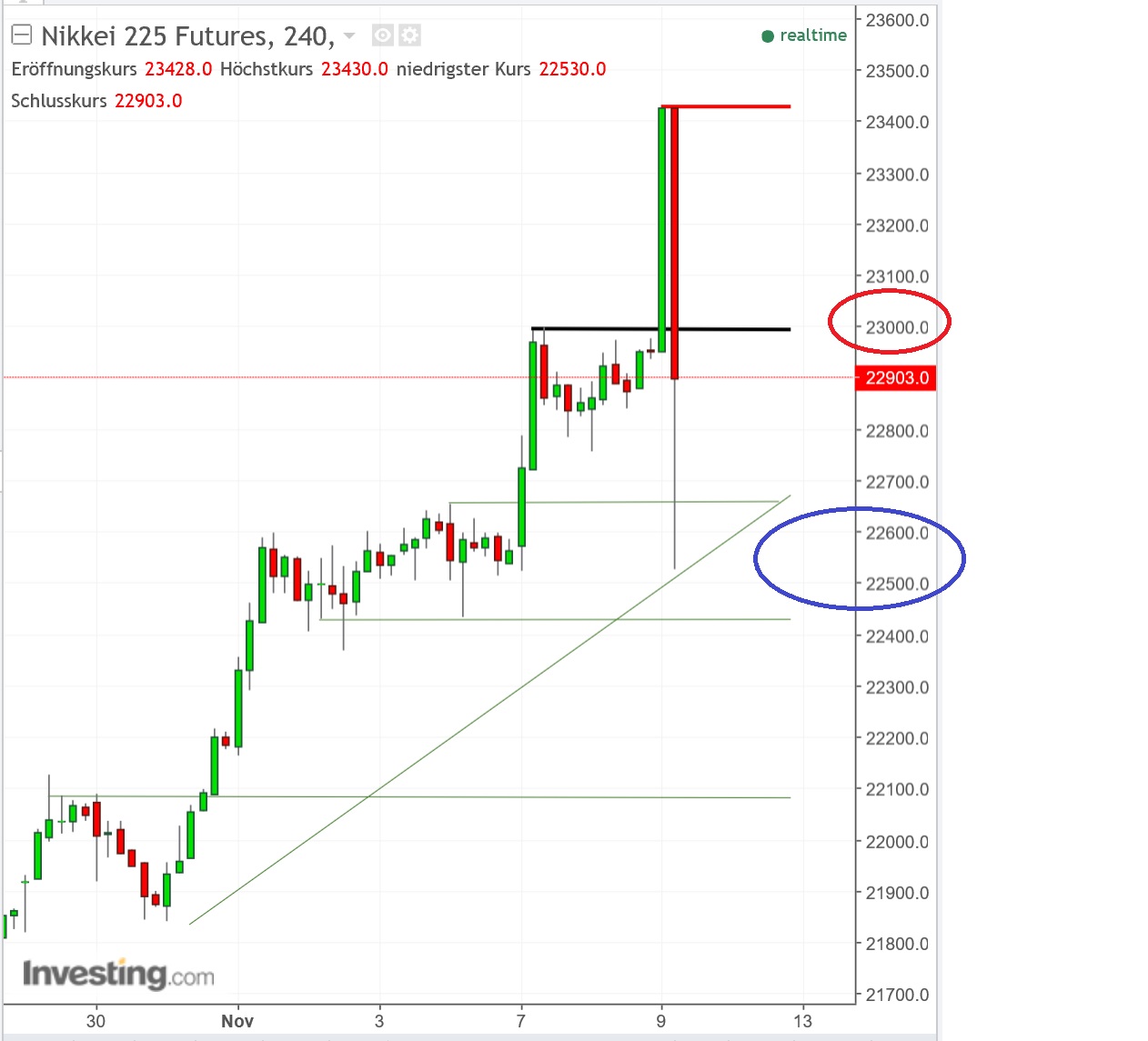 2017 QV-GDAXi-DJ-GOLD-EURUSD-JPY 1022802