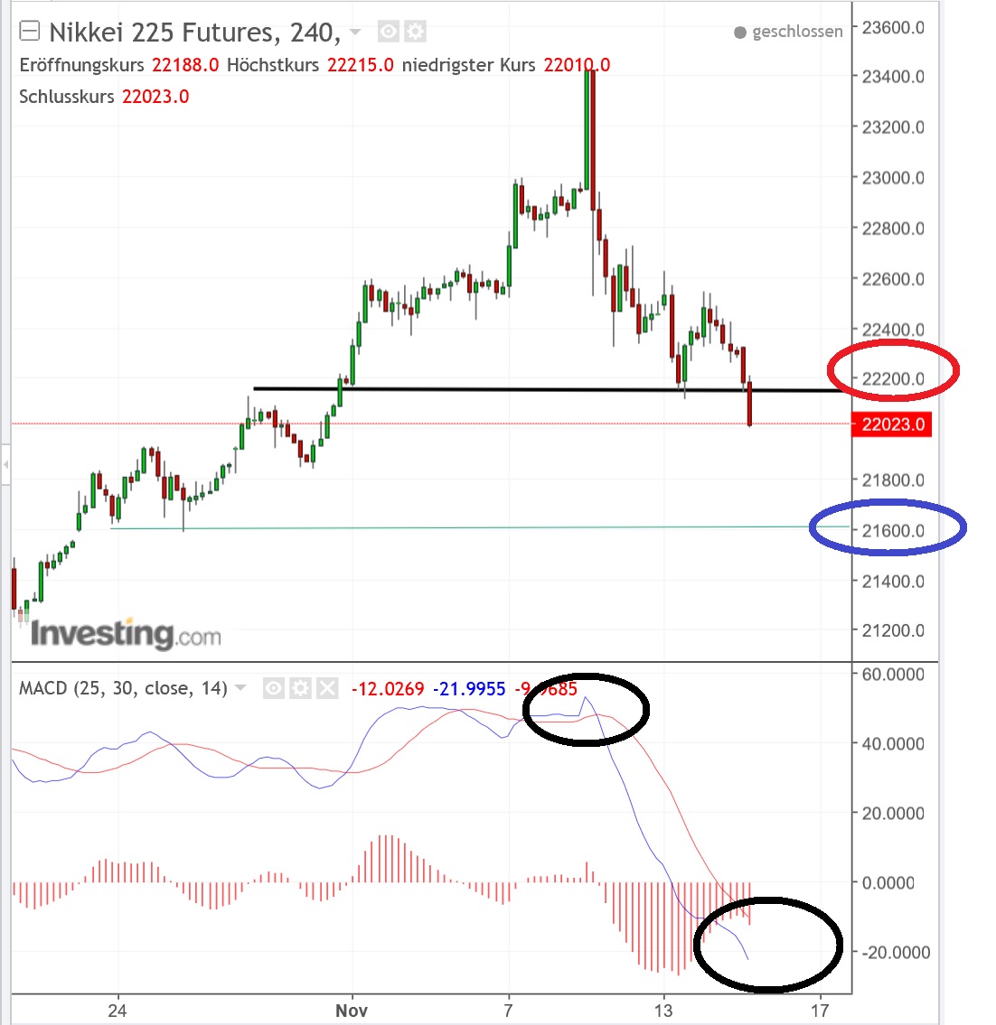 2017 QV-GDAXi-DJ-GOLD-EURUSD-JPY 1024135
