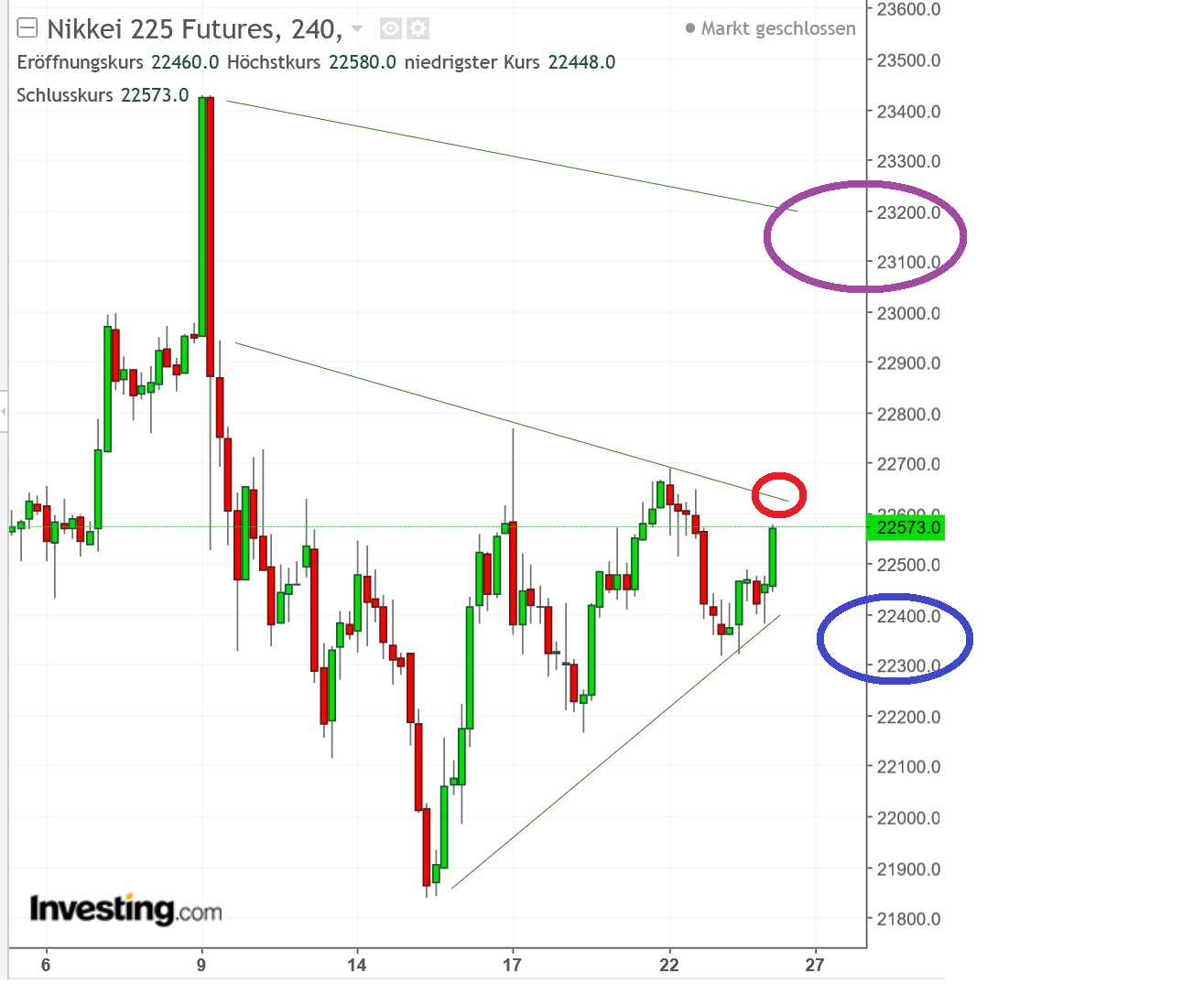 2017 QV-GDAXi-DJ-GOLD-EURUSD-JPY 1025998