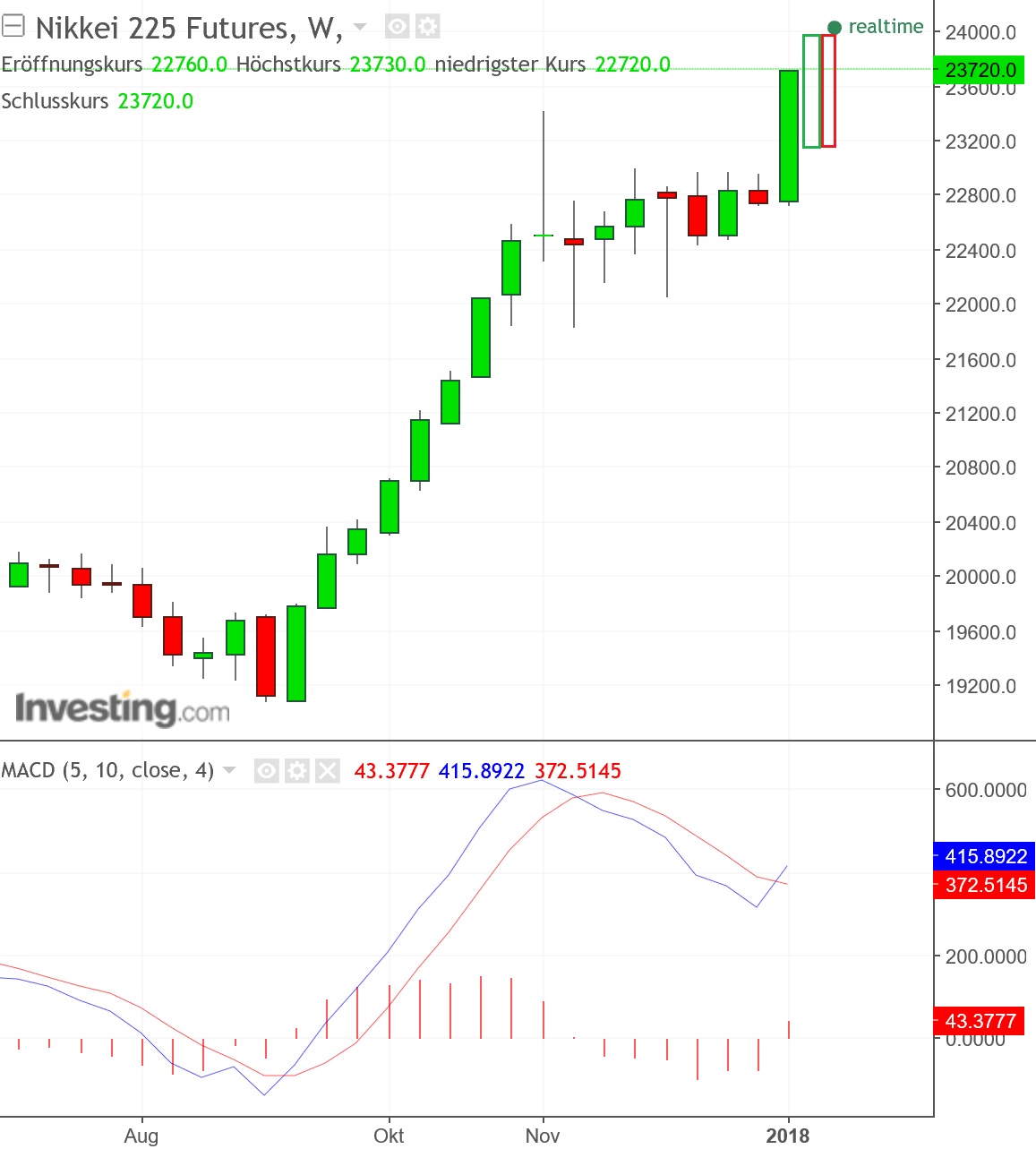 2018 QV-GDAXi-DJ-GOLD-EURUSD-JPY 1033429