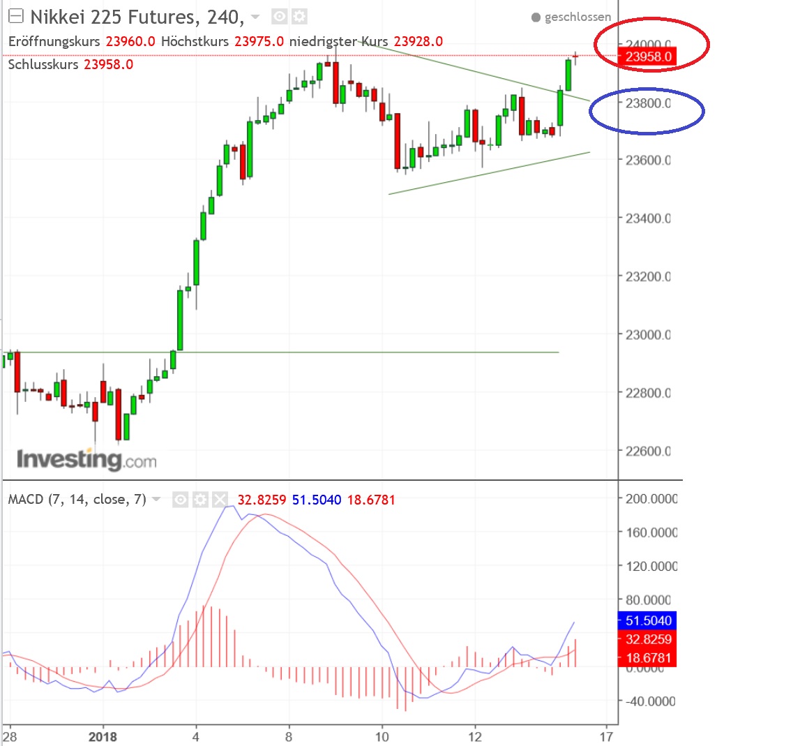 2018 QV-GDAXi-DJ-GOLD-EURUSD-JPY 1035216