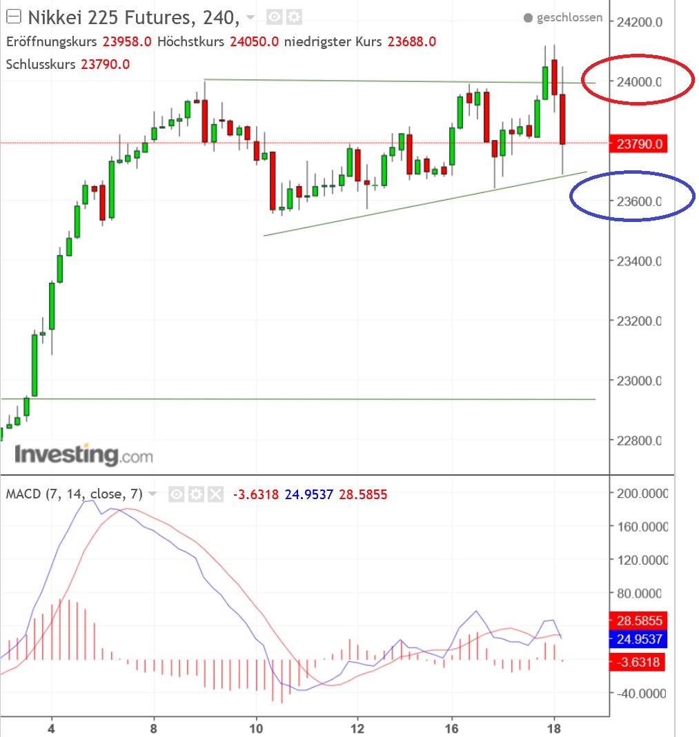 2018 QV-GDAXi-DJ-GOLD-EURUSD-JPY 1035645