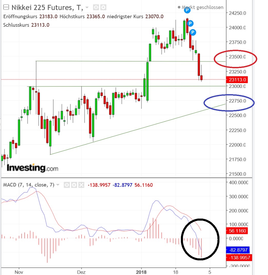 2018 QV-GDAXi-DJ-GOLD-EURUSD-JPY 1038040