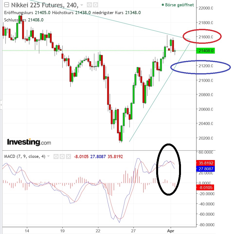 2018 QV-GDAXi-DJ-GOLD-EURUSD-JPY 1047921