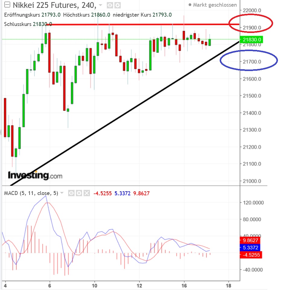 2018 QV-GDAXi-DJ-GOLD-EURUSD-JPY 1050135