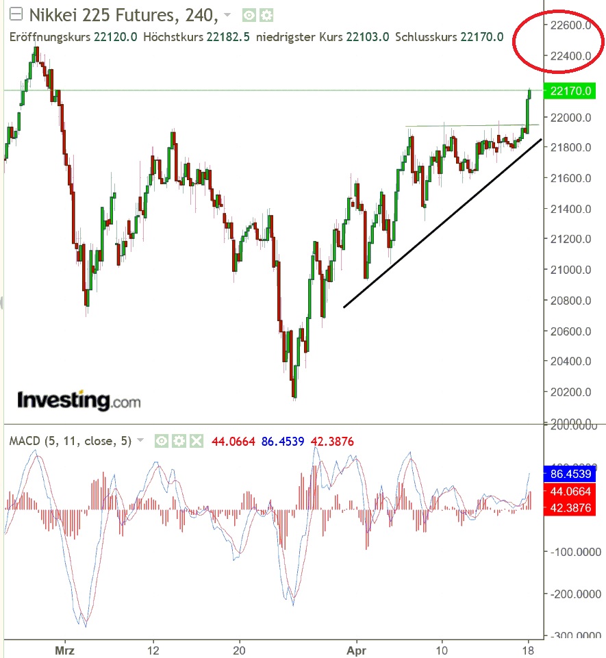 2018 QV-GDAXi-DJ-GOLD-EURUSD-JPY 1050351