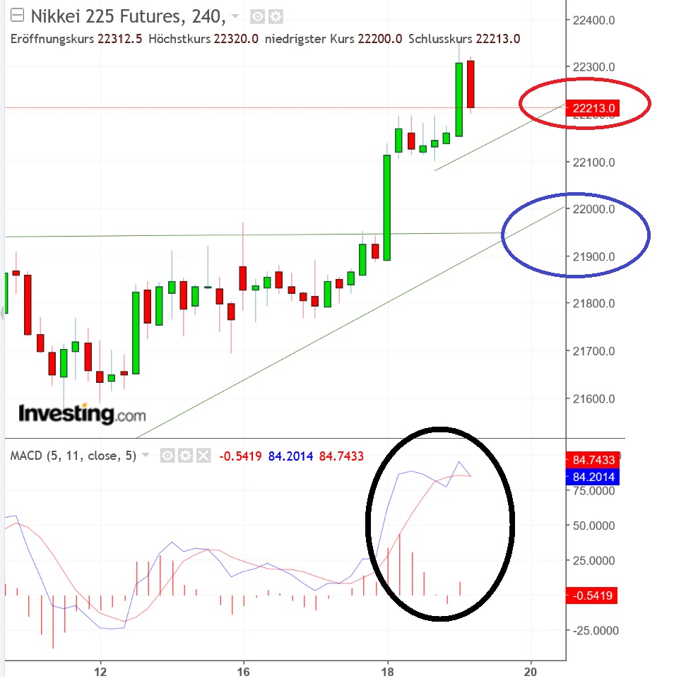 2018 QV-GDAXi-DJ-GOLD-EURUSD-JPY 1050546