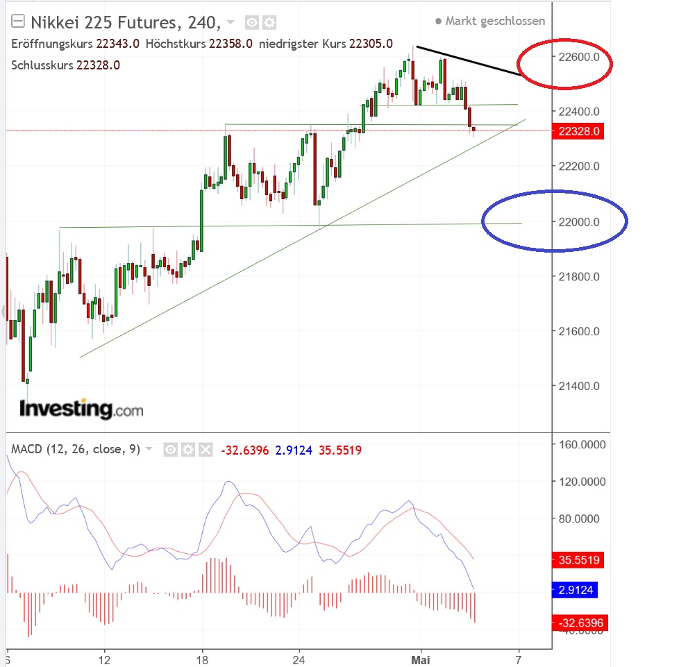 2018 QV-GDAXi-DJ-GOLD-EURUSD-JPY 1052841