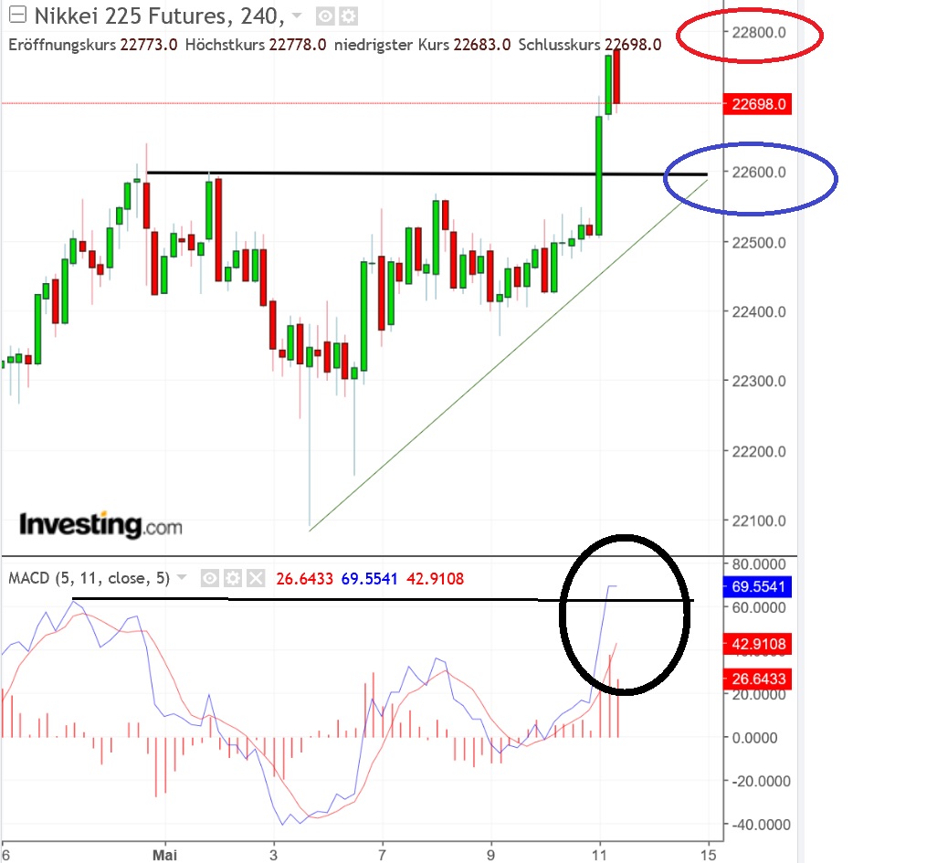 2018 QV-GDAXi-DJ-GOLD-EURUSD-JPY 1054034