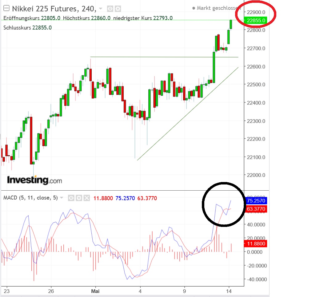 2018 QV-GDAXi-DJ-GOLD-EURUSD-JPY 1054282