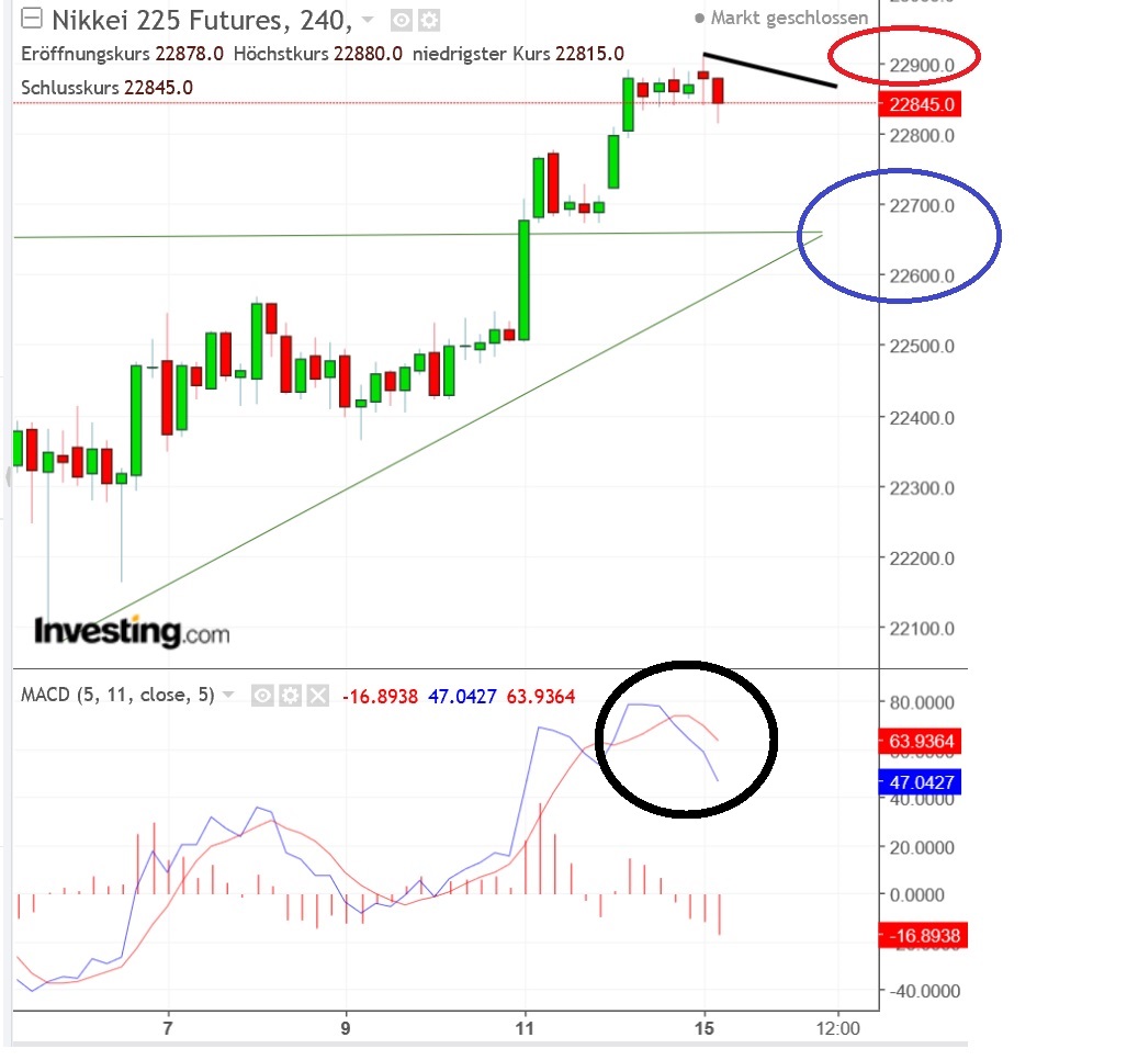 2018 QV-GDAXi-DJ-GOLD-EURUSD-JPY 1054453