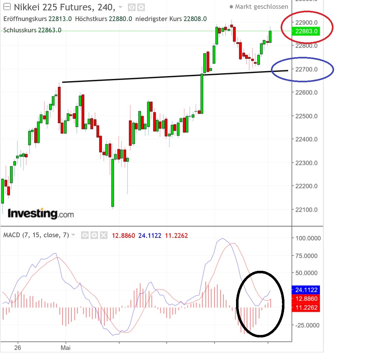 2018 QV-GDAXi-DJ-GOLD-EURUSD-JPY 1054802