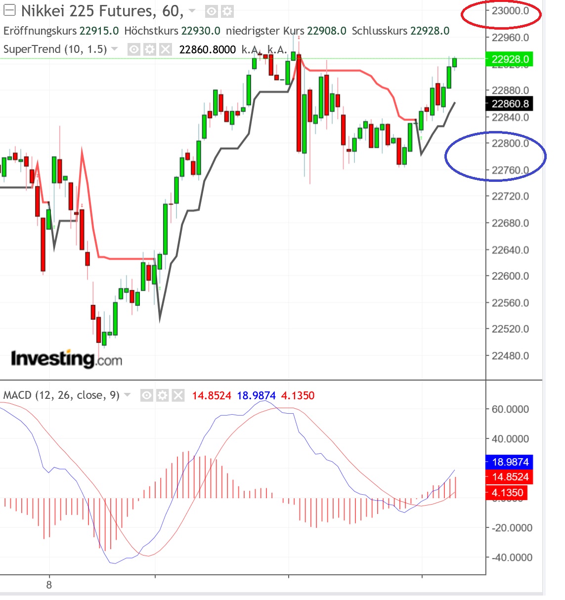 2018 QV-GDAXi-DJ-GOLD-EURUSD-JPY 1059099