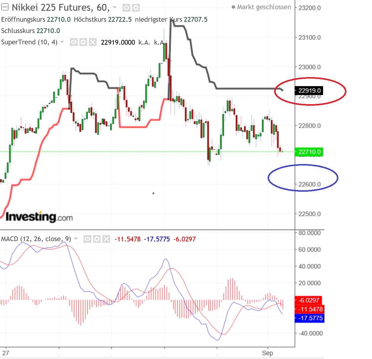2018 QV-GDAXi-DJ-GOLD-EURUSD-JPY 1072310