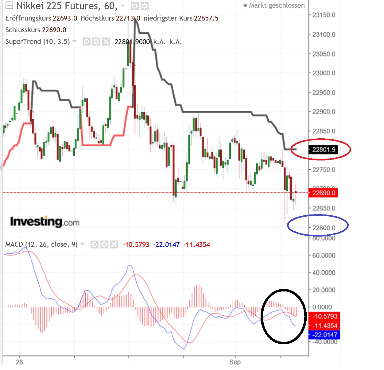 2018 QV-GDAXi-DJ-GOLD-EURUSD-JPY 1072480