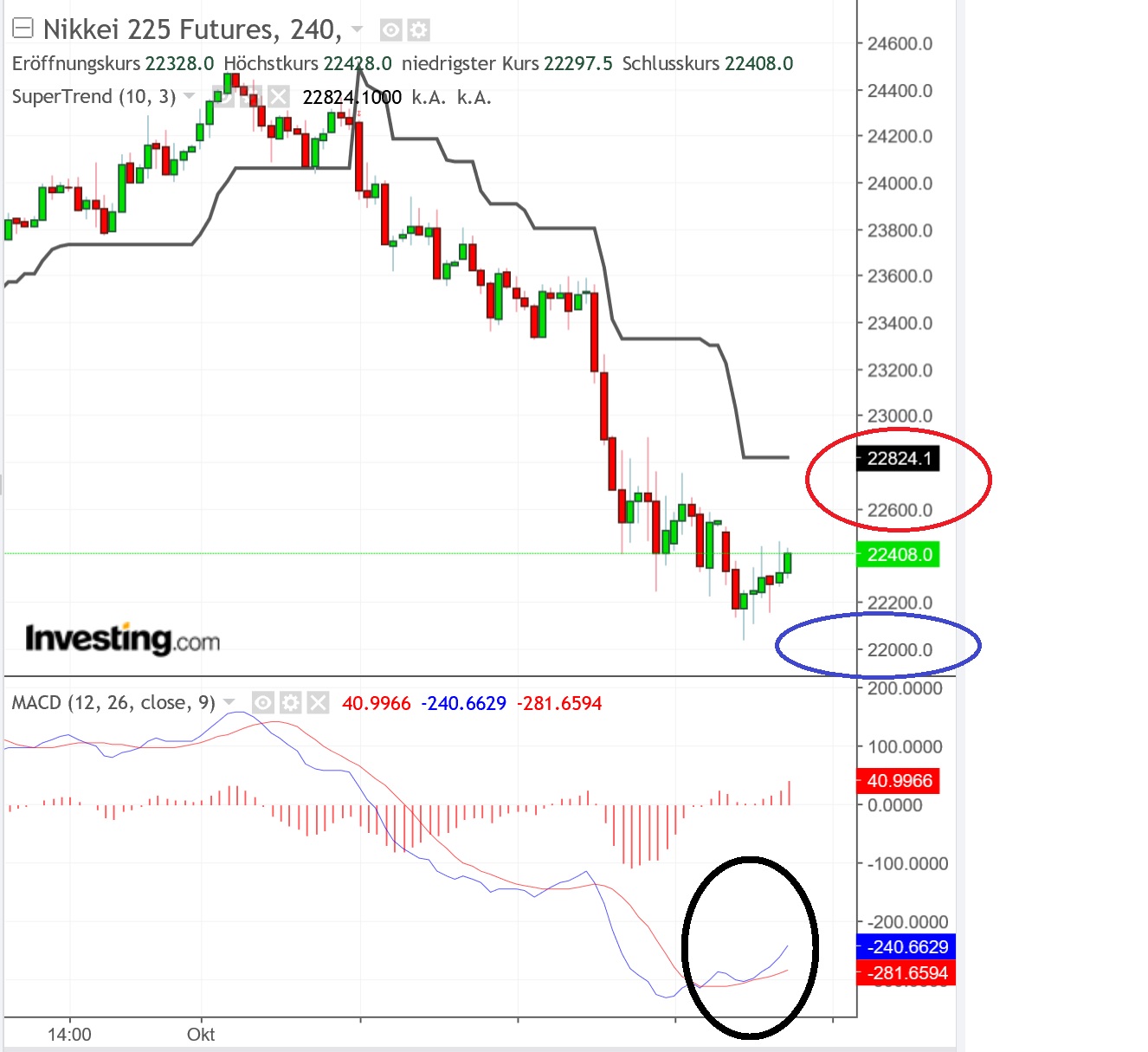 2018 QV-GDAXi-DJ-GOLD-EURUSD-JPY 1078488