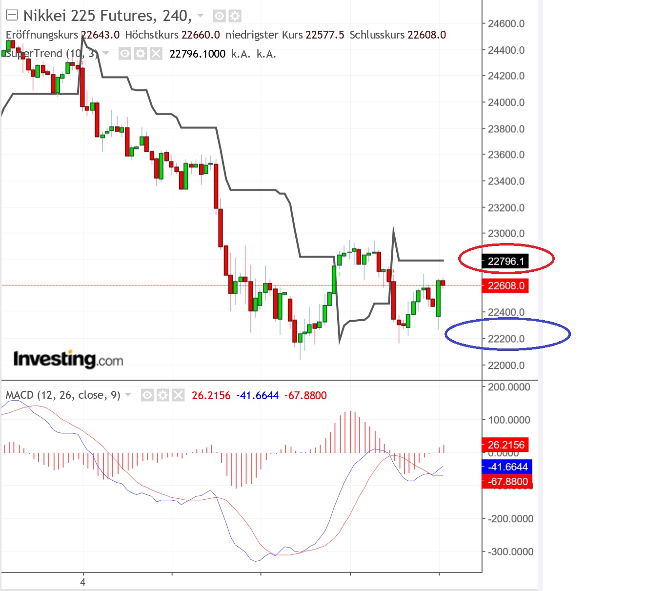 2018 QV-GDAXi-DJ-GOLD-EURUSD-JPY 1079336