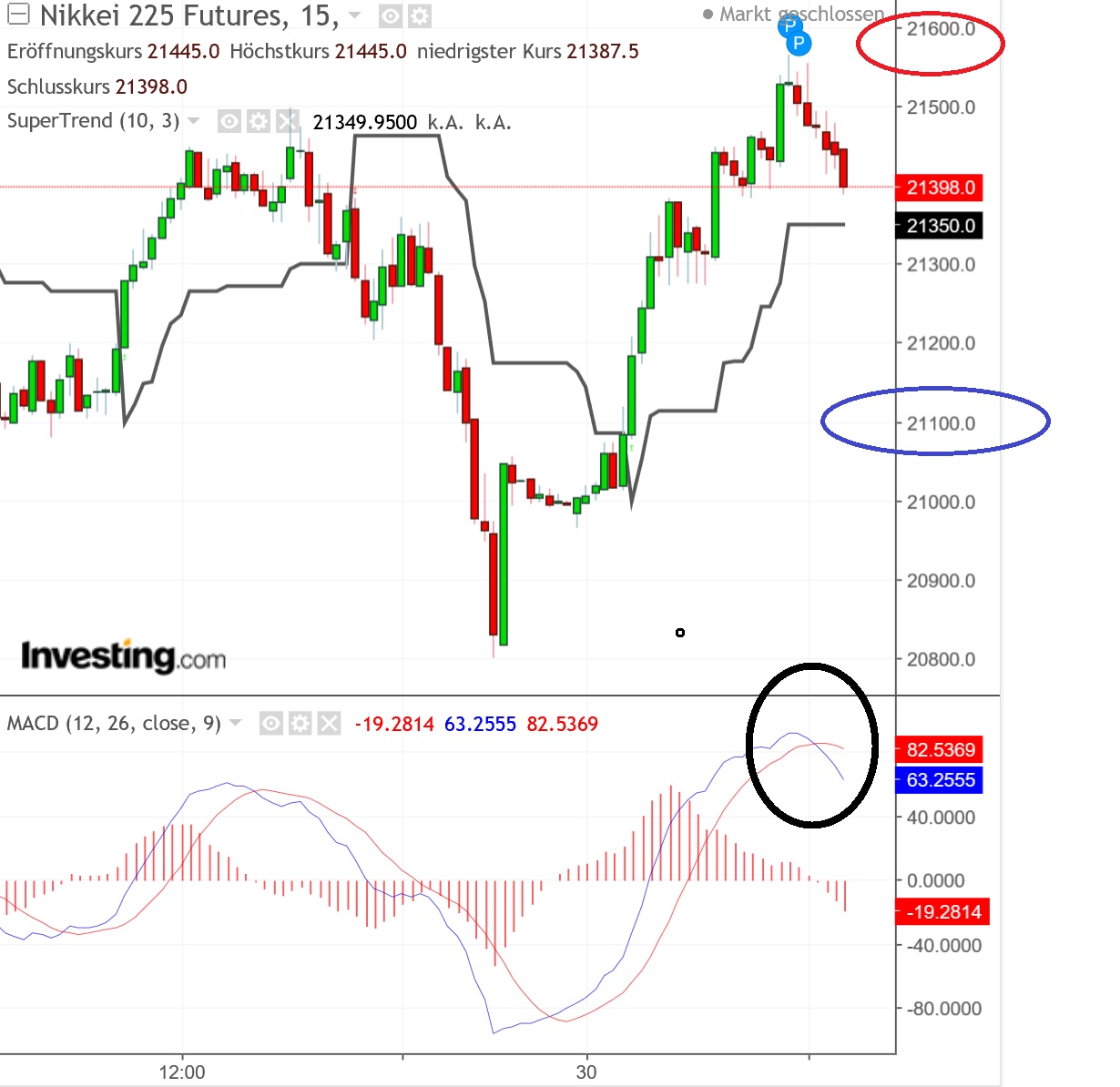 2018 QV-GDAXi-DJ-GOLD-EURUSD-JPY 1080551