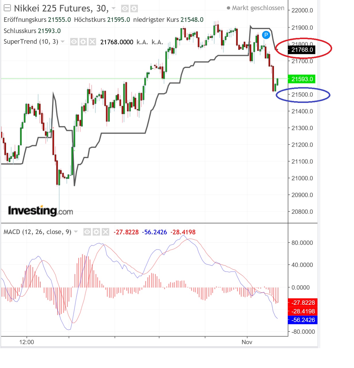2018 QV-GDAXi-DJ-GOLD-EURUSD-JPY 1080961