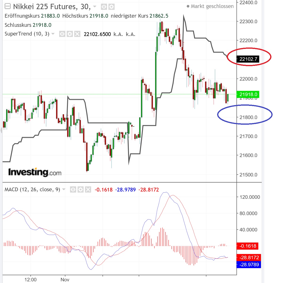 2018 QV-GDAXi-DJ-GOLD-EURUSD-JPY 1081456
