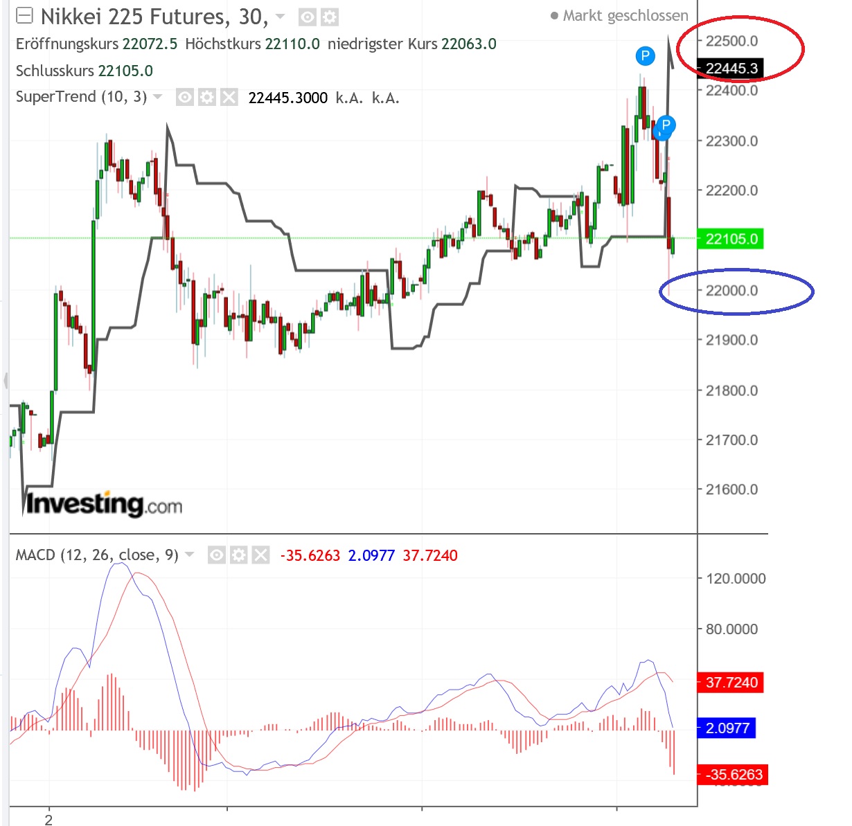 2018 QV-GDAXi-DJ-GOLD-EURUSD-JPY 1081779