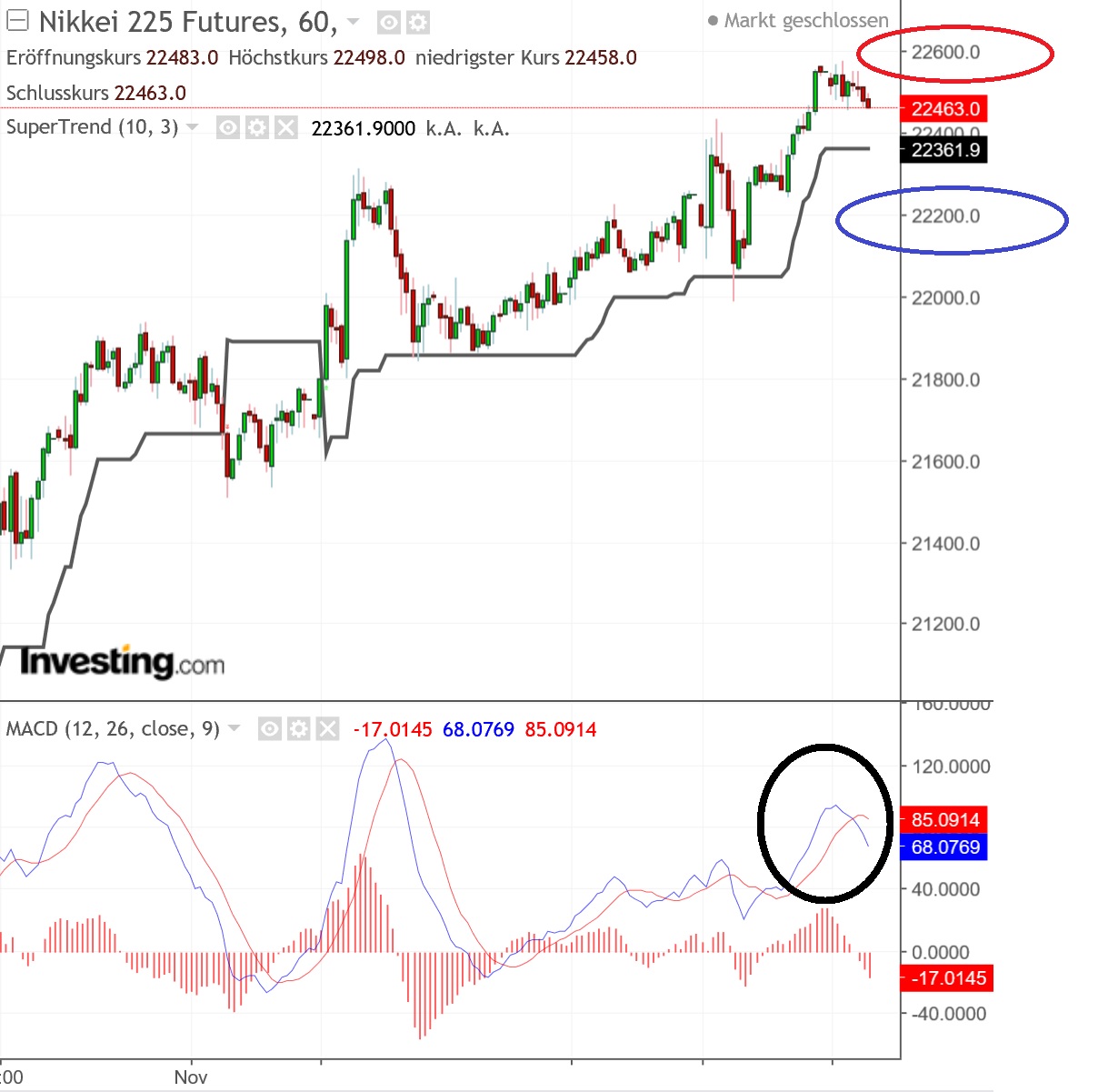 2018 QV-GDAXi-DJ-GOLD-EURUSD-JPY 1081951