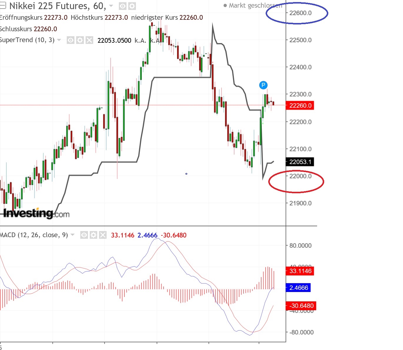 2018 QV-GDAXi-DJ-GOLD-EURUSD-JPY 1082466