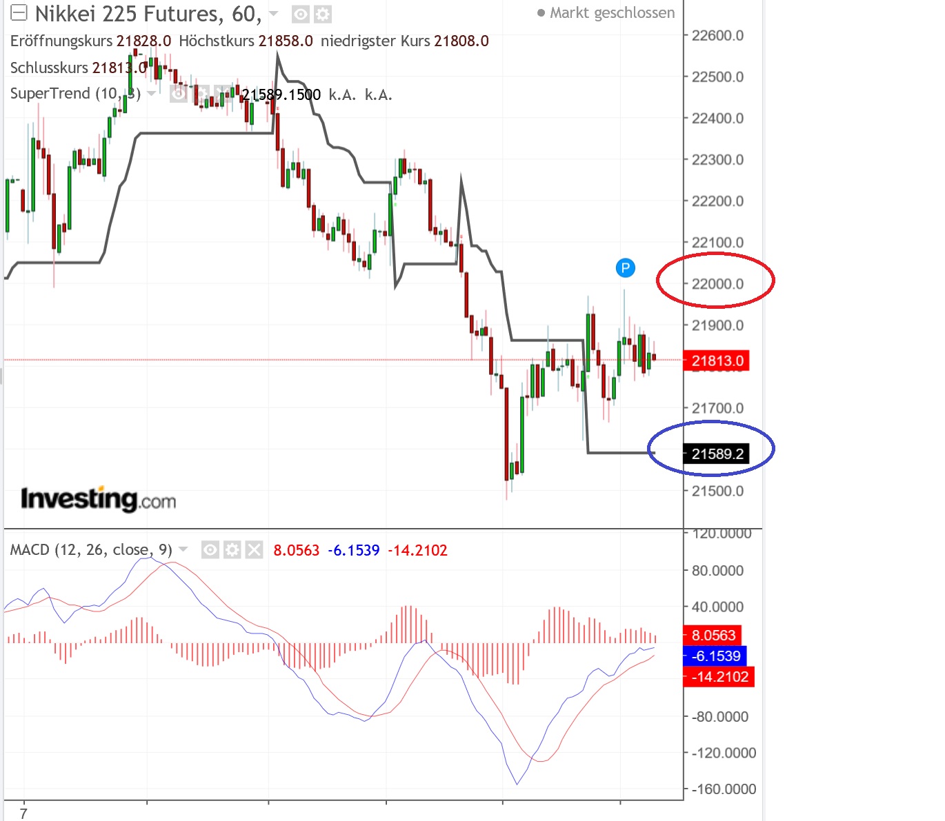 2018 QV-GDAXi-DJ-GOLD-EURUSD-JPY 1082801