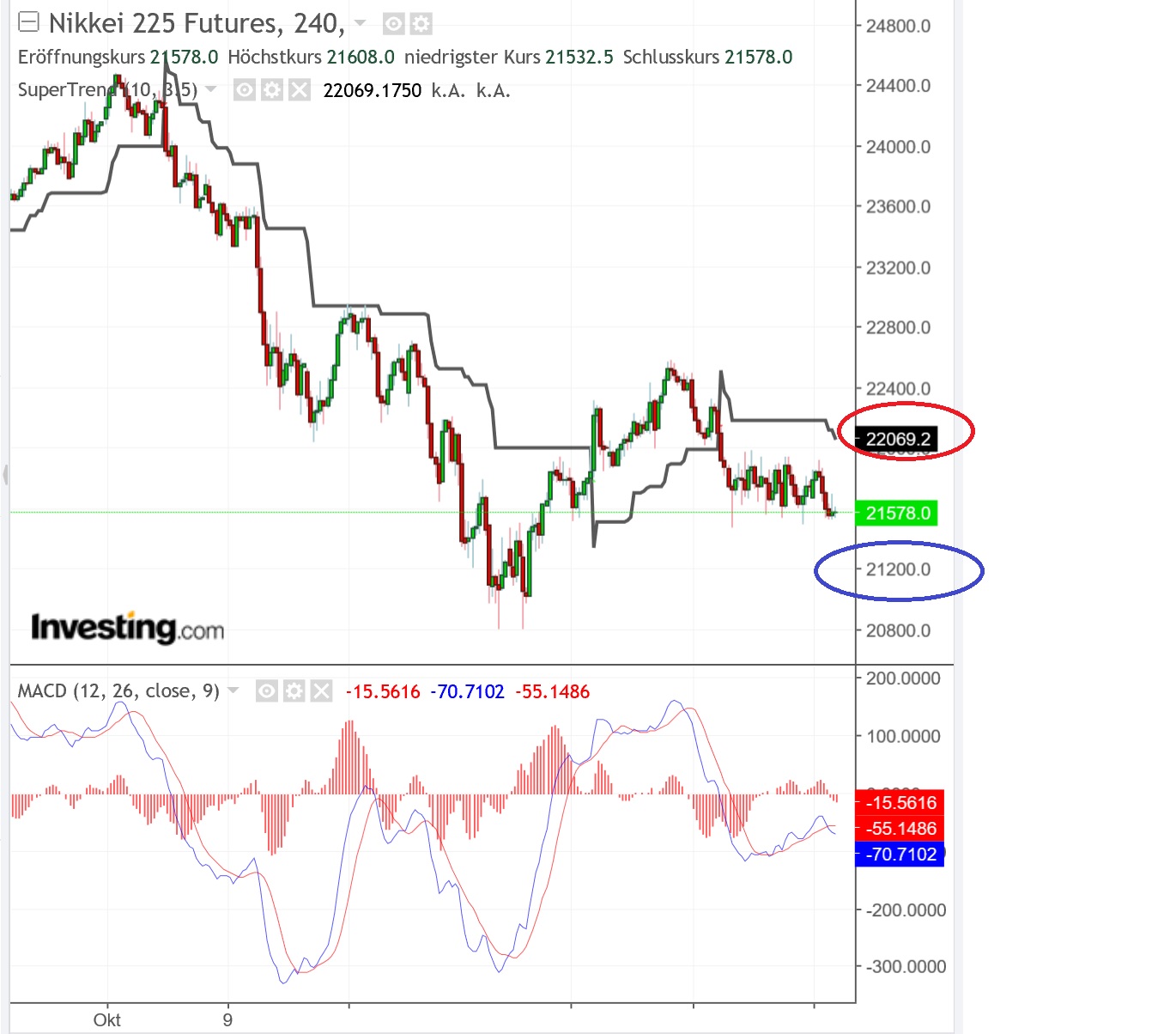 2018 QV-GDAXi-DJ-GOLD-EURUSD-JPY 1083691