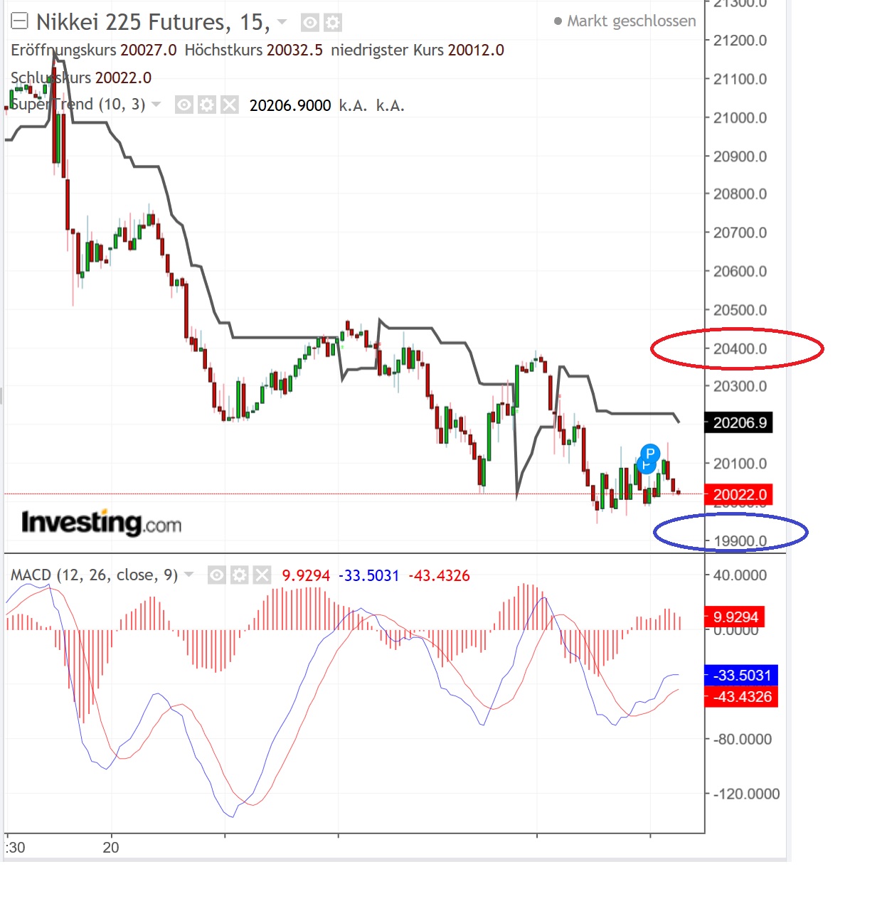 2018 QV-GDAXi-DJ-GOLD-EURUSD-JPY 1088633