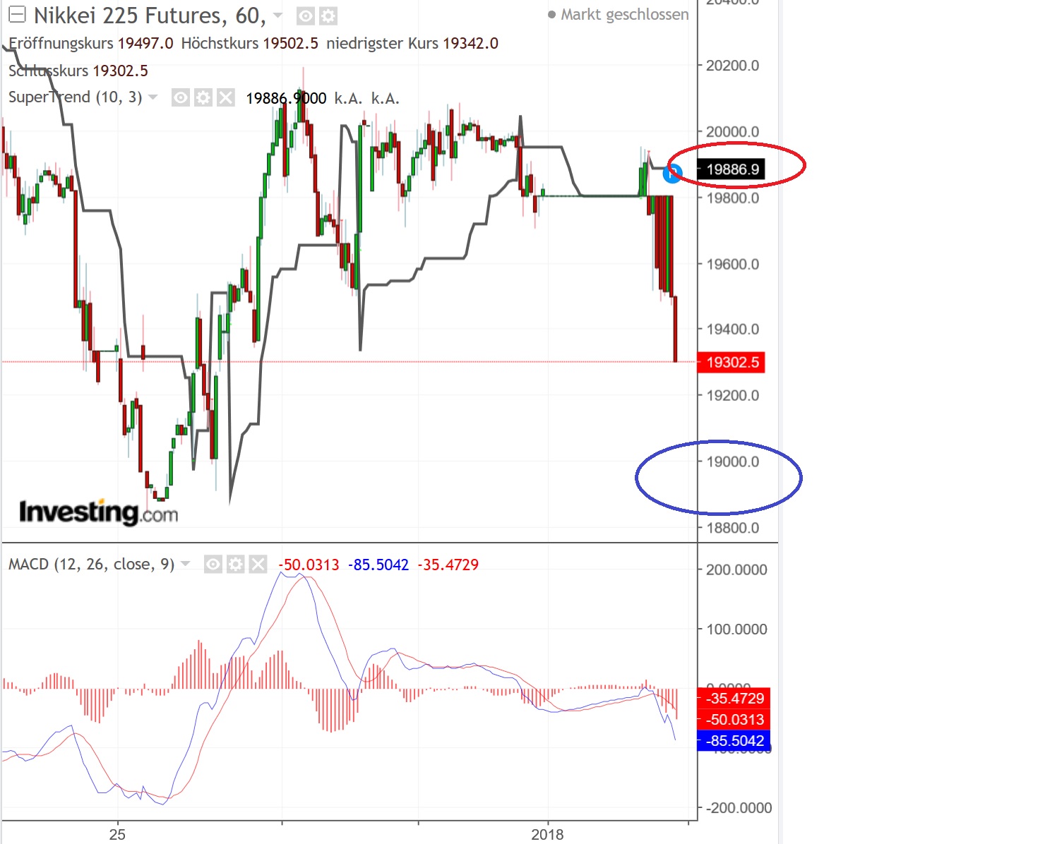 2019 QV-GDAXi-DJ-GOLD-EURUSD- JPY 1089747