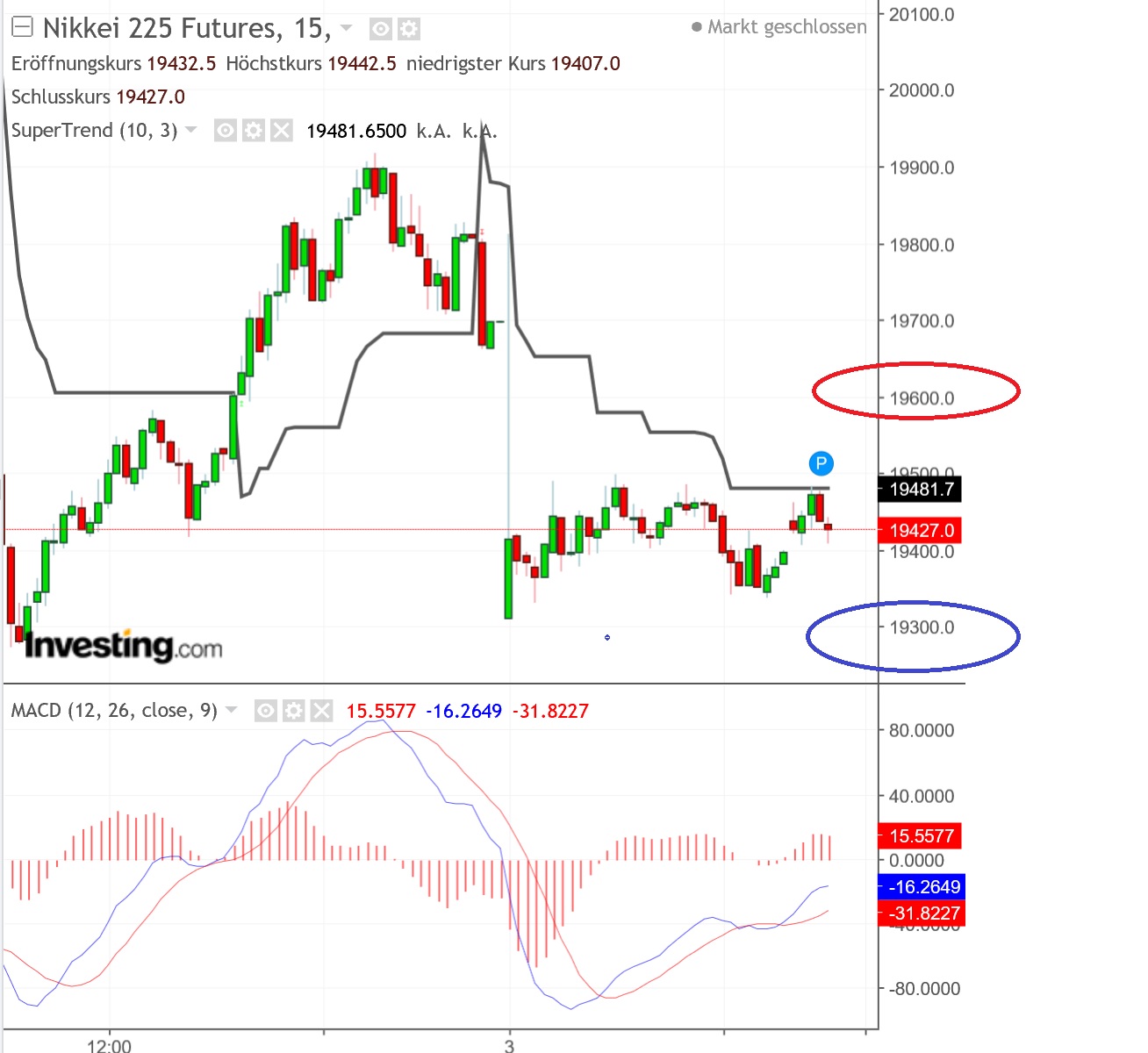 2019 QV-GDAXi-DJ-GOLD-EURUSD- JPY 1089888